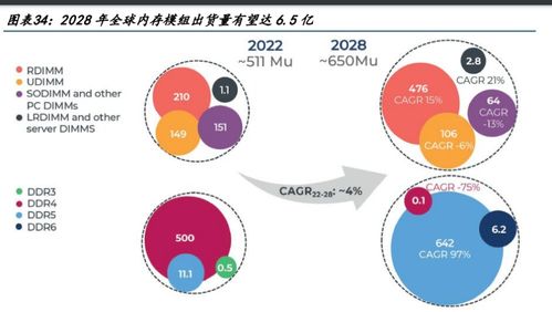 人工智能加速發展，電子通信硬件迎來新機遇——電子行業專題報告