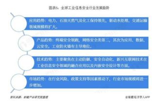 2018年全球工業信息安全行業市場現狀與發展趨勢分析