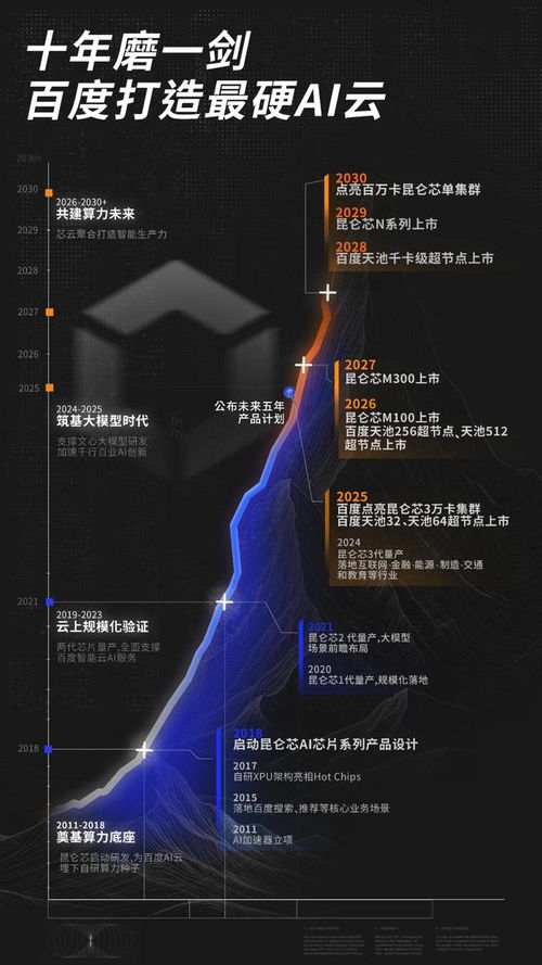 互聯網進入“硬核”時代 起大早的趕出大集