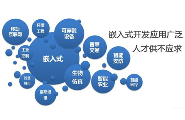本文告訴你嵌入式系統發展前景,學嵌入式的人留意_科技_網
