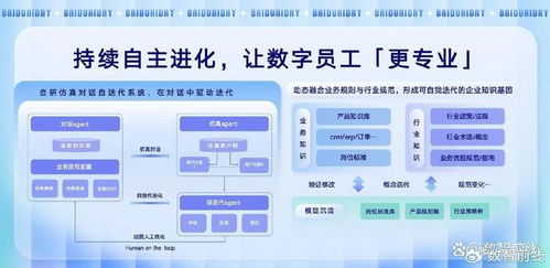 AI數(shù)字員工規(guī)模化落地 全球首批亮相引領(lǐng)咨詢服務(wù)新紀(jì)元